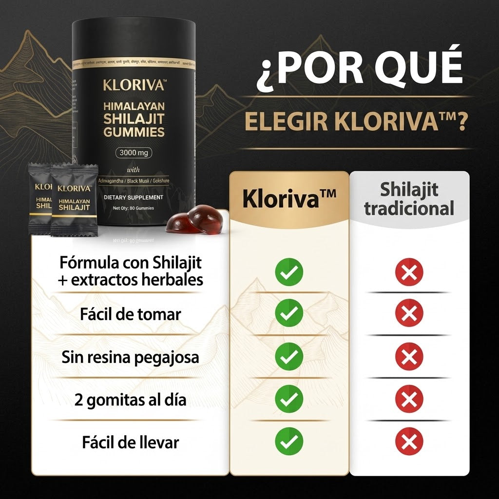 Kloriva™ Gomitas de Shilajit del Himalaya | Vitalidad masculina en 2 gomitas al día.