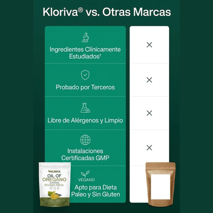 Aceite de Orégano + Semilla Negra 6,000 mg — Sin Ardor - Kloriva