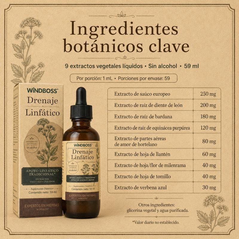 Kloriva™ Gotas de Drenaje Linfático