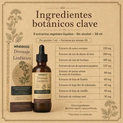 Kloriva™ Gotas de Drenaje Linfático