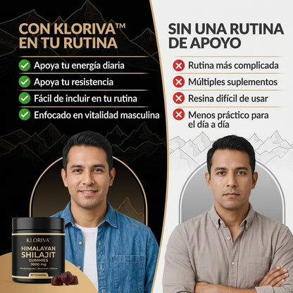 Kloriva™ Gomitas de Shilajit del Himalaya | Vitalidad masculina en 2 gomitas al día.